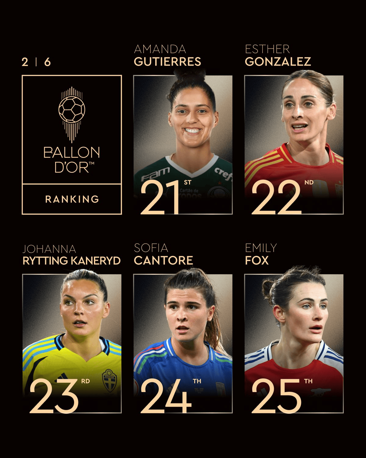 排名, div, FC 排名, div, FC